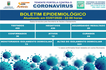 BOLETIM CORONAVÍRUS - Dia 03/07/2020 - Atualização 22:00 horas