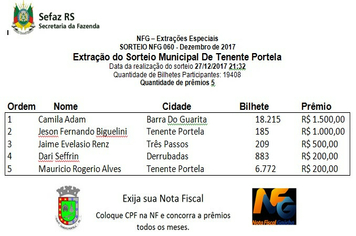 Ganhadores Nota Fiscal Gaúcha Mês de Dezembro