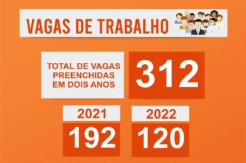 SINE FECHA 2022 COM 120 VAGAS DE EMPREGO PREENCHIDAS EM TENENTE PORTELA