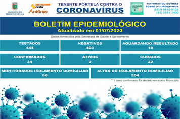 BOLETIM CORONAVÍRUS - Dia 01/07/2020