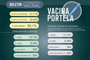 VACINA PORTELA: 72,7% DA POPULAÇÃO JÁ COMPLETOU O ESQUEMA VACINAL