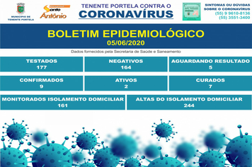 BOLETIM CORONAVÍRUS - 05/06/2020