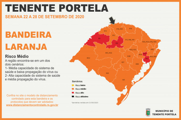 Atualização do Distanciamento Controlado - Semana 22 a 28 de Setembro/2020