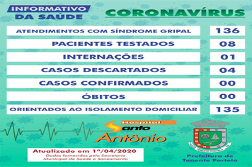 Informativo diário da Covid-19 em Tenente Portela (1º/04)