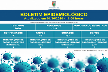 BOLETIM CORONAVÍRUS - Dia 01/10/2020