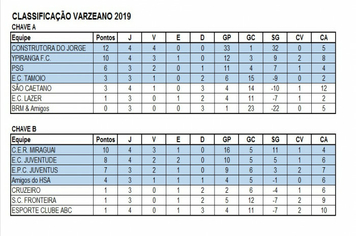 Classificação e resultados do Campeonato Municipal de Futebol de Campo