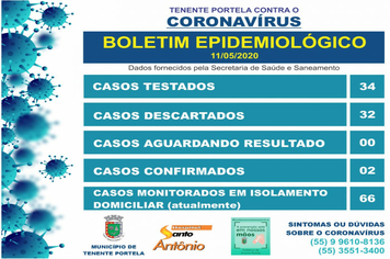 Segundo caso de Coronavírus é confirmado em Tenente Portela