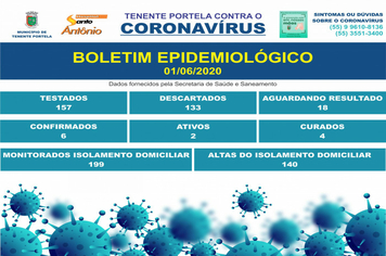 BOLETIM CORONAVÍRUS - 01/06/2020