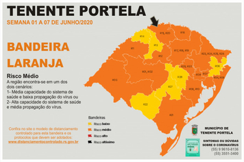 Monitoramento do Distanciamento Controlado - Semana 01 a 07 de Junho/2020