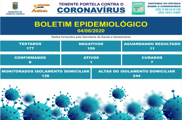 BOLETIM CORONAVÍRUS - 04/06/2020