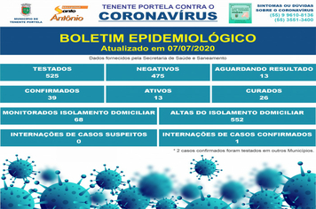 BOLETIM CORONAVÍRUS - Dia 07/07/2020