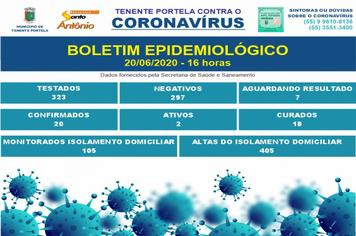 BOLETIM CORONAVÍRUS - Dia 20/06/2020 (atualização 16 horas)