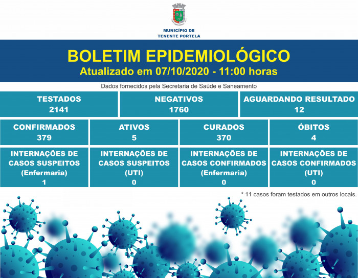 BOLETIM CORONAVÍRUS - Dia 07/10/2020