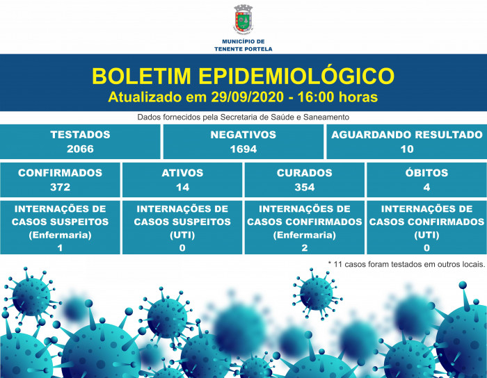 BOLETIM CORONAVÍRUS - Dia 29/09/2020