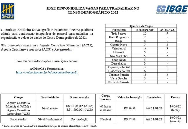 CENSO DEMOGRÁFICO 2022