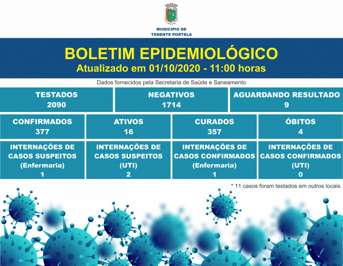 BOLETIM CORONAVÍRUS - Dia 01/10/2020