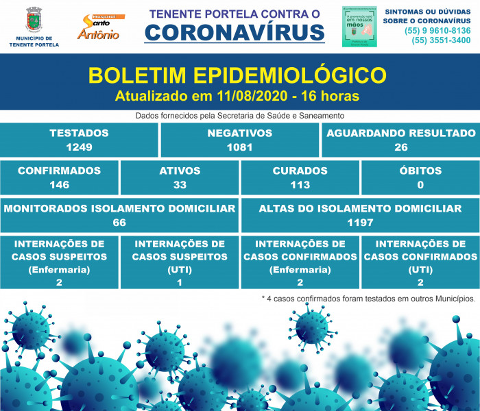 BOLETIM COVID-19 (11/08/2020)