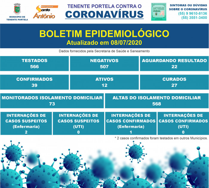 BOLETIM COVID-19 (08/07/20)