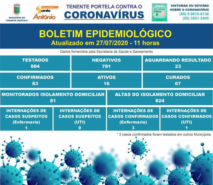 BOLETIM COVID-19 (27/07/2020)