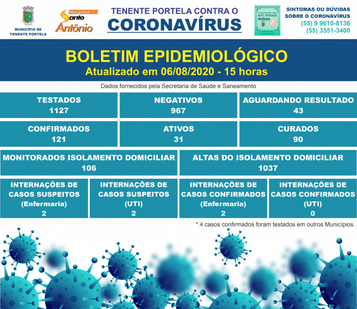 BOLETIM COVID-19 (06/08/2020)