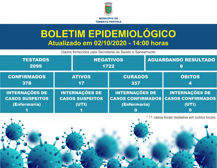 BOLETIM CORONAVÍRUS - Dia 02/10/2020