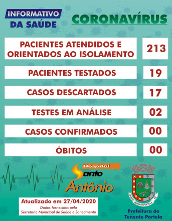 BOLETIM CORONAVÍRUS - 27/04/2020