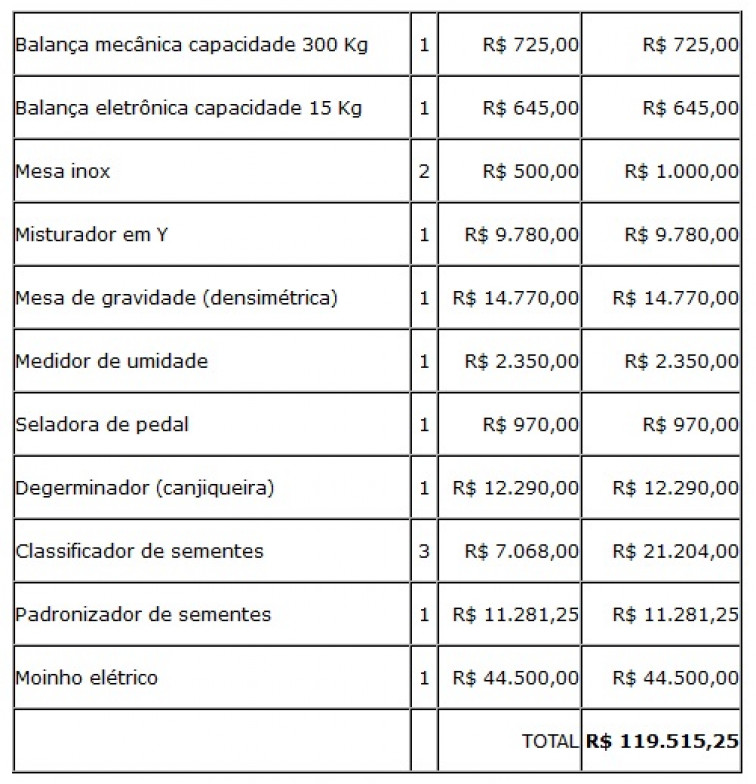 Prefeito e Vice definem algumas demandas com a AGABIO