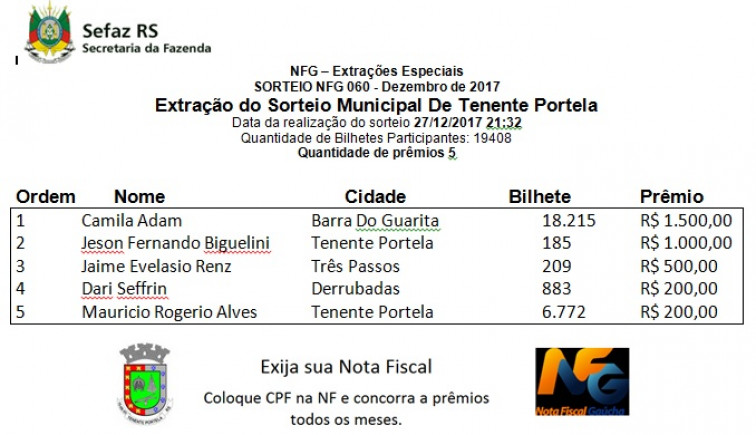 Ganhadores Nota Fiscal Gaúcha Mês de Dezembro