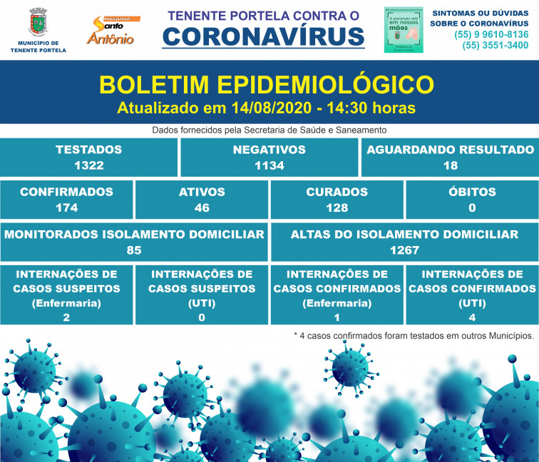 BOLETIM COVID-19 (14/08/2020)