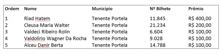 Ganhadores Nota Fiscal Gaucha Setembro de 2019