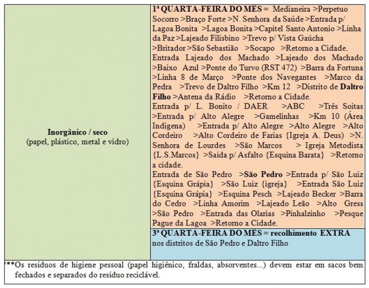 Departamento de Meio Ambiente realiza palestra sobre COLETA SELETIVA em Escolas Municipais.