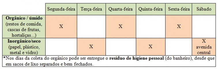 Departamento de Meio Ambiente realiza palestra sobre COLETA SELETIVA em Escolas Municipais.