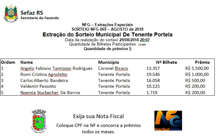 Confira os Ganhadores da NF Gaúcha Sorteio realizado  29/08/2018