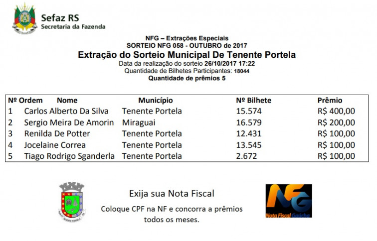 Ganhadores Nota Fiscal Gaúcha Mês de Outubro 2017