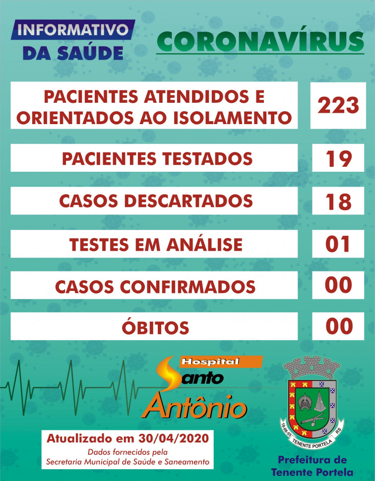 BOLETIM CORONAVÍRUS - 30/04/2020