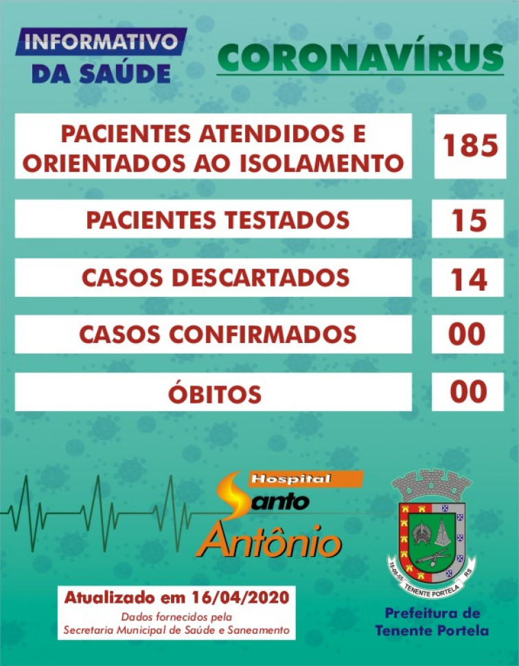 Coronavírus - Dados atualizados em 16/04/2020