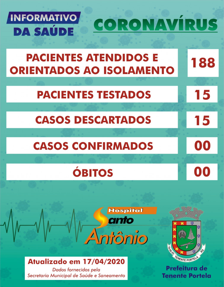 Coronavírus - Dados atualizados em 17/04/2020
