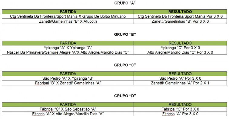 Resultados da Olimpíada Municipal de Esportes