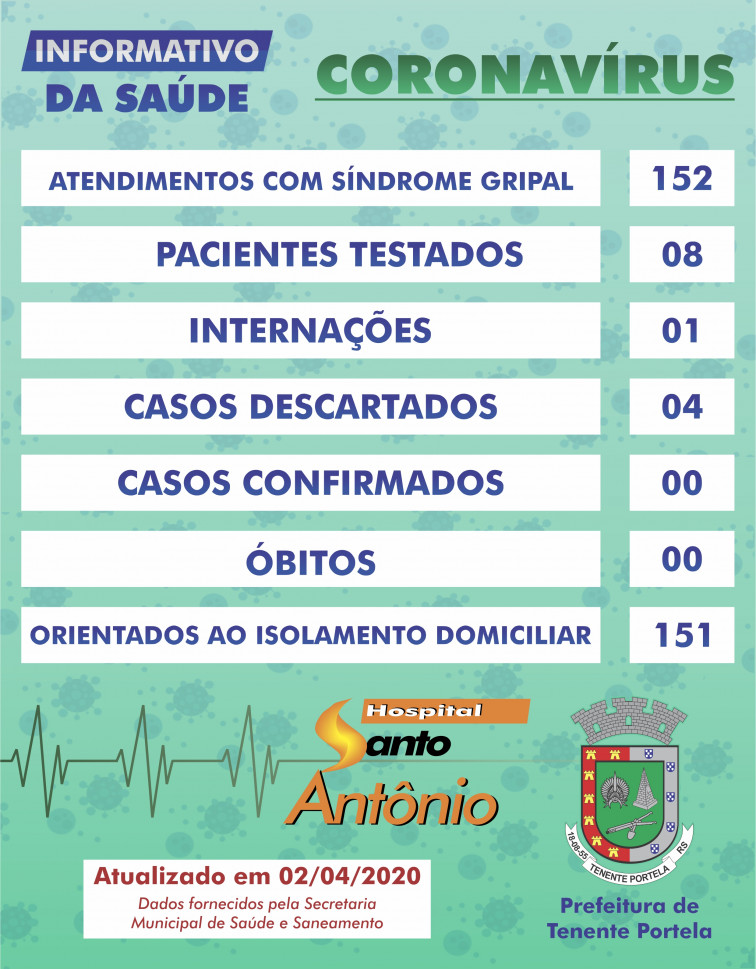 Informativo Diário Covid-19 (02 de abril)