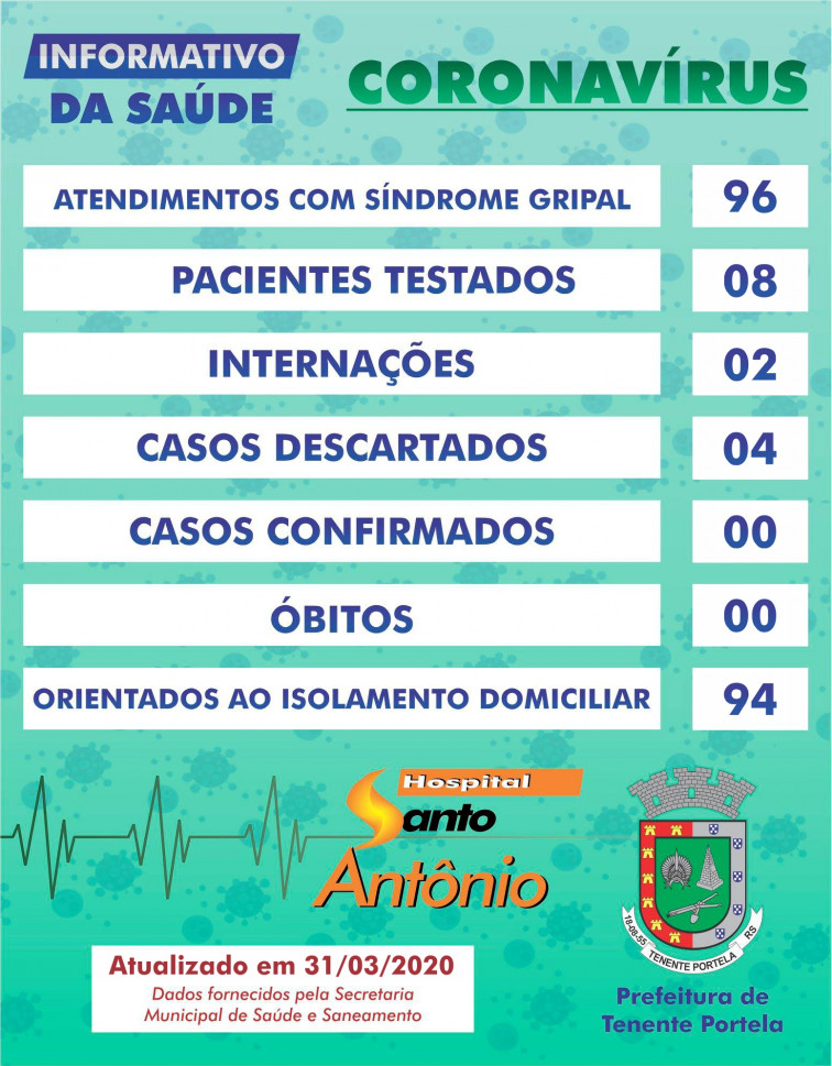 Informativo diário da Covid-19 em Tenente Portela
