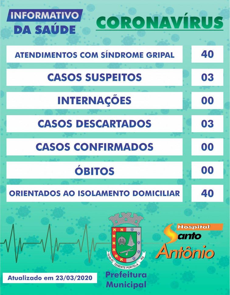 Informativo diário da Covid-19 em Tenente Portela