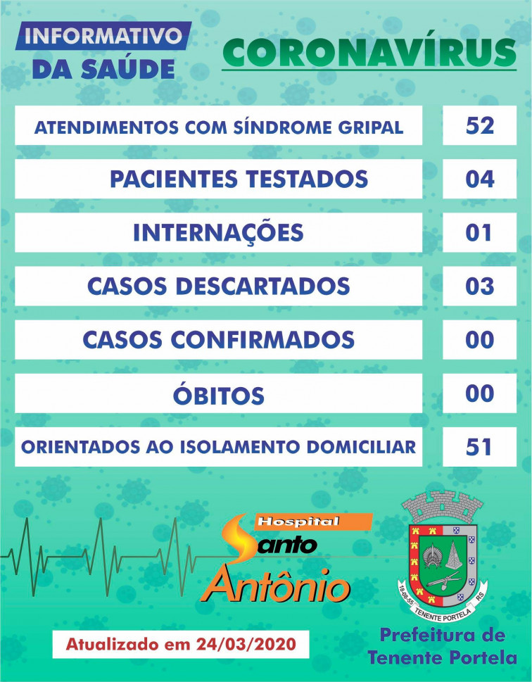Informativo diário da Covid-19 em Tenente Portela