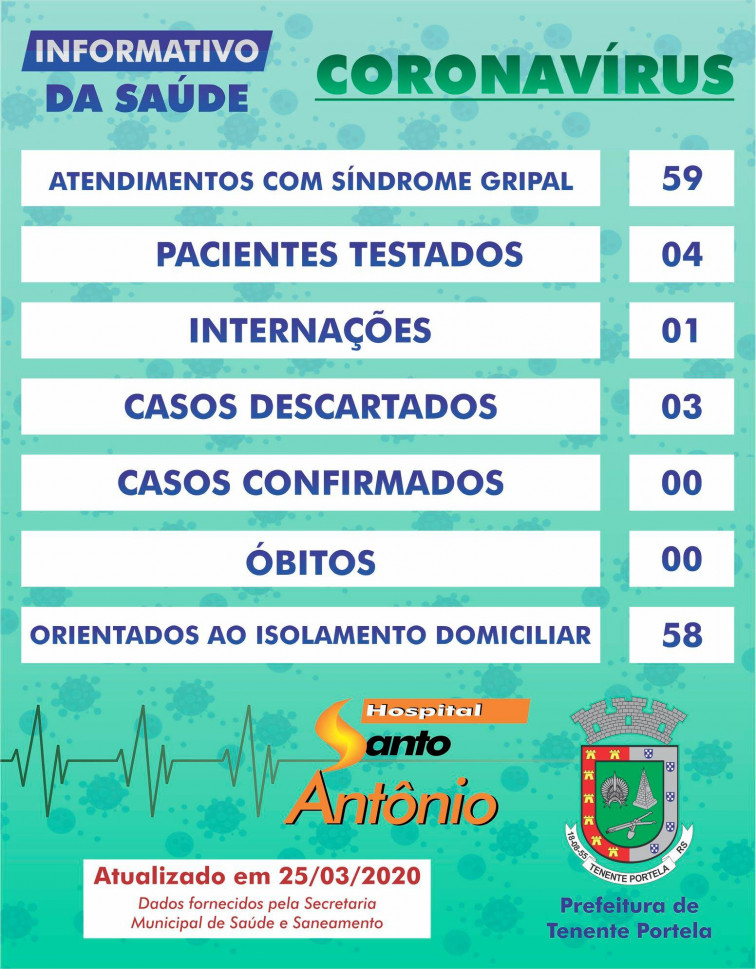 Informativo diário da Covid-19 em Tenente Portela