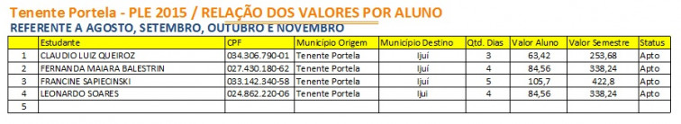 Atenção: Passe Livre