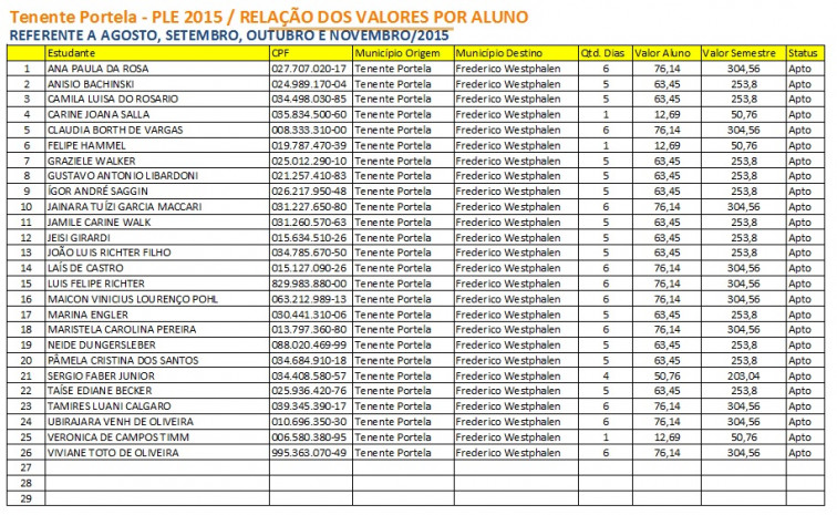Atenção: Passe Livre