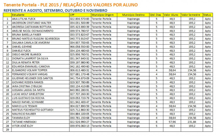 Atenção: Passe Livre